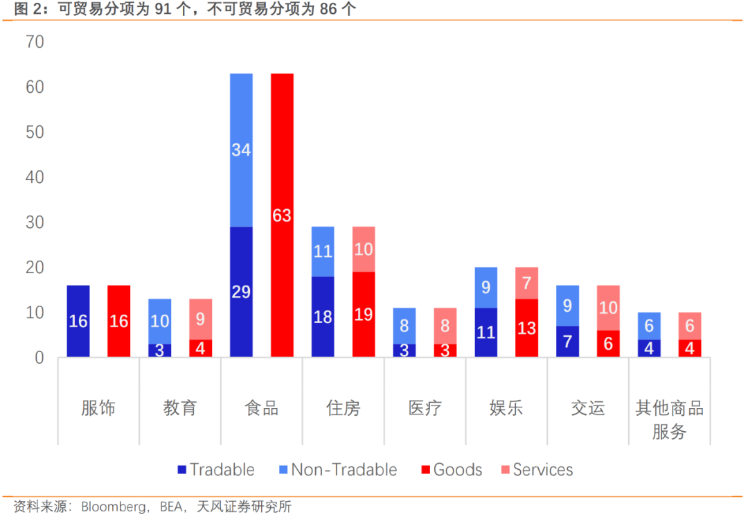川普新象，通胀新解