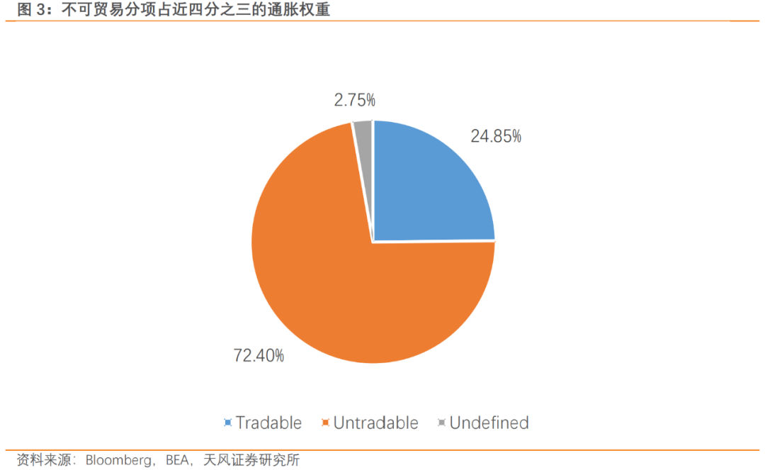 川普新象，通胀新解