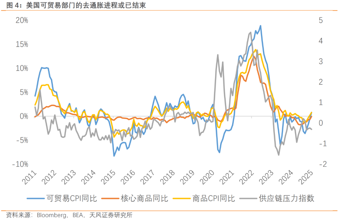 川普新象，通胀新解