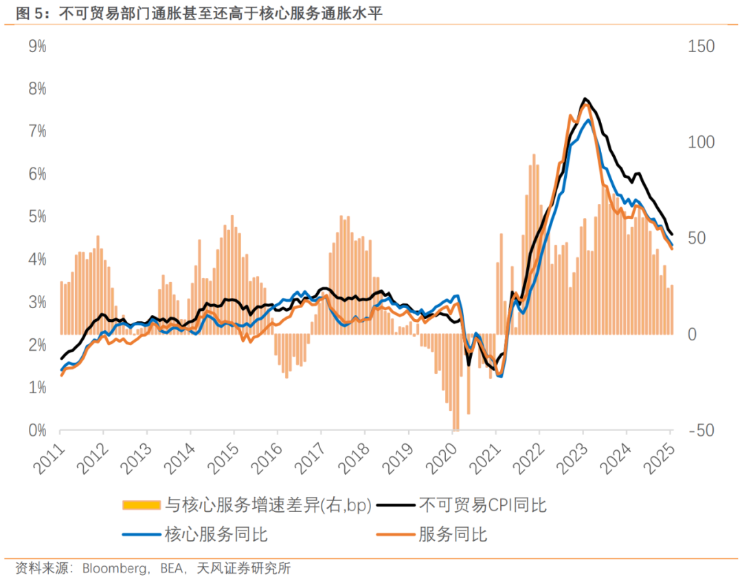 川普新象，通胀新解