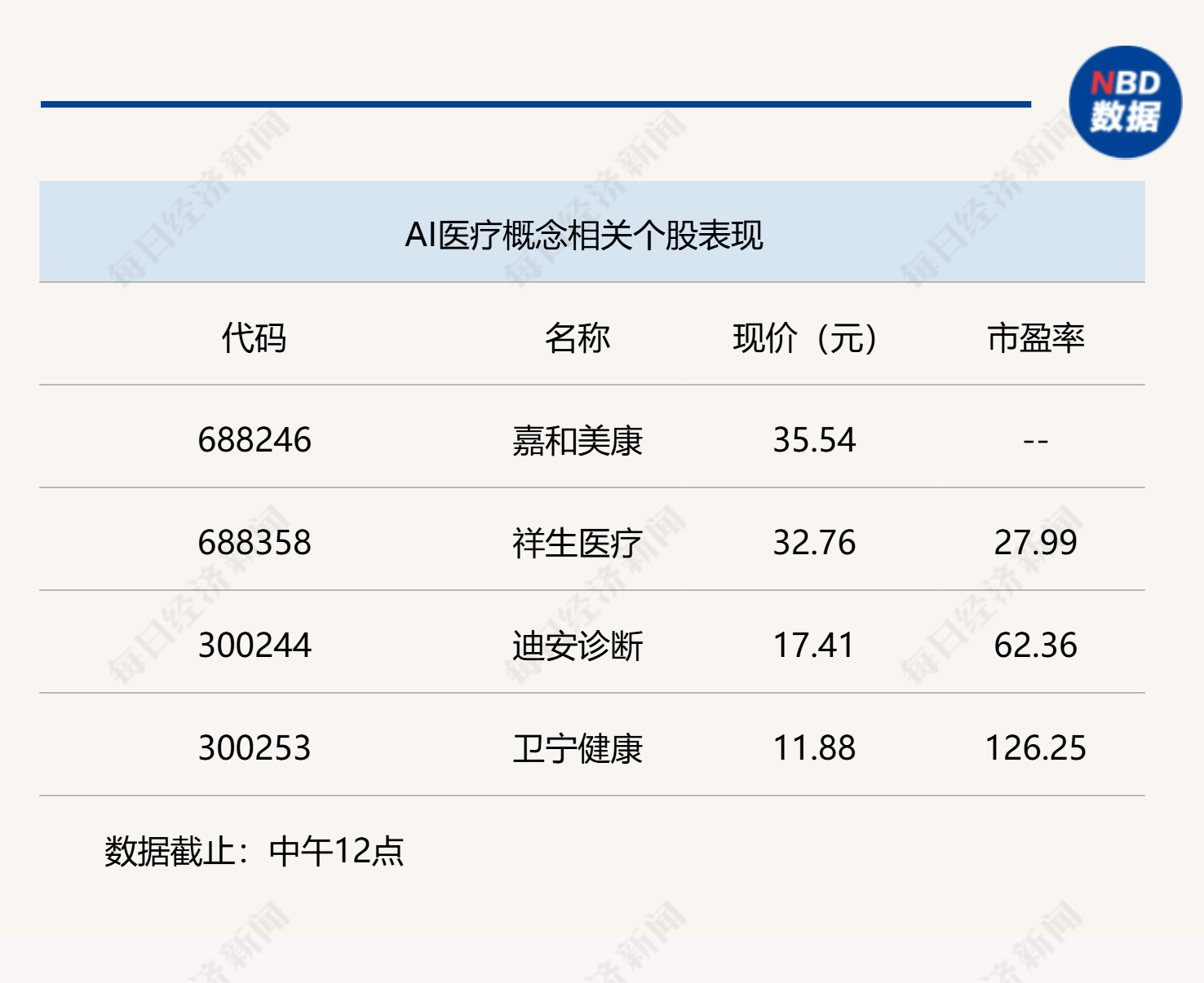 做多情绪全面激发,沪指半日上涨0.25%