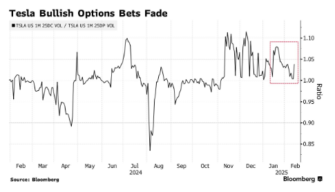 市值蒸发约4000亿美元 特斯拉“光环”褪色?投资者还能相信马斯克的“超级叙事”吗?