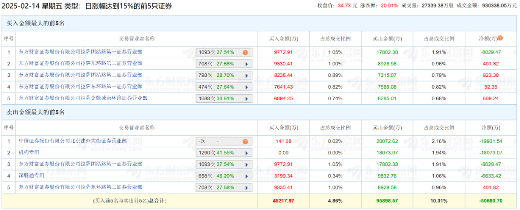 蛇年基金经理的“头号”难题：如何给“哪吒”估值？