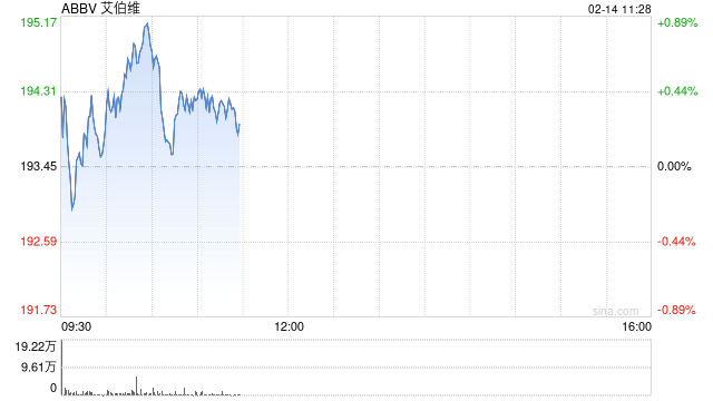 艾伯维任命CEO为董事长 7月1日生效