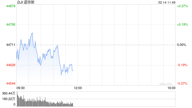 开盘:美股周五开盘涨跌不一 市场继续评估特朗普关税政策