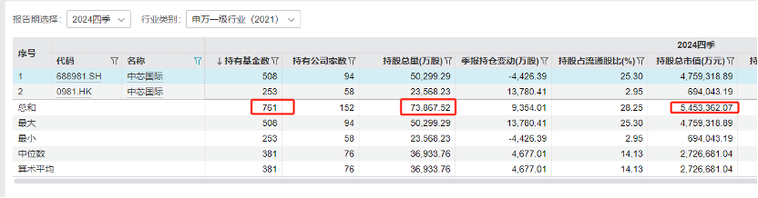 中国科技股“七巨头”出炉!16股上涨空间有望超30%
