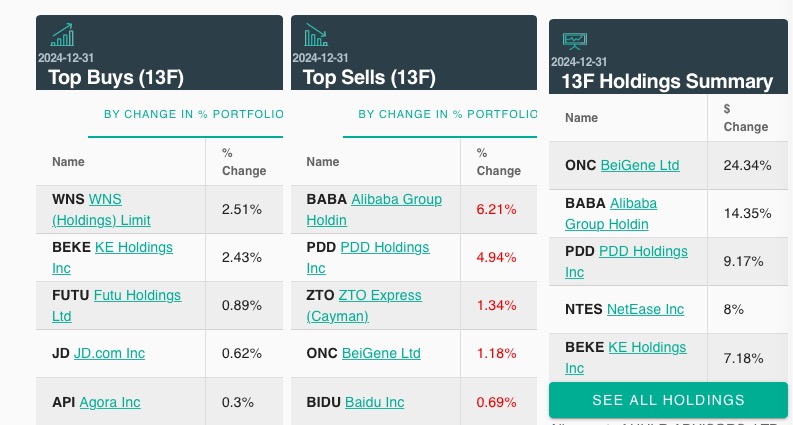 持续看好中国资产,高瓴HHLR最新持仓有哪些看点?