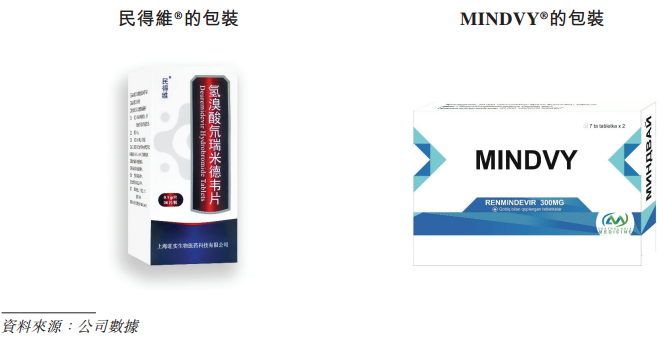 IPO雷达|新冠特效药遇冷,旺山旺水去年前三季收入降至不足千万,烧钱还能维持多久?