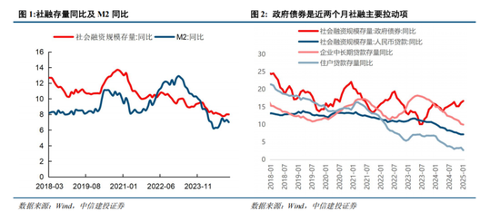 中信建投:中期市场仍将维持震荡上行趋势不变 本轮科技行情演绎预计仍有空间