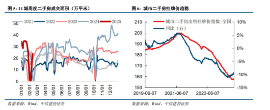 中信建投:中期市场仍将维持震荡上行趋势不变 本轮科技行情演绎预计仍有空间