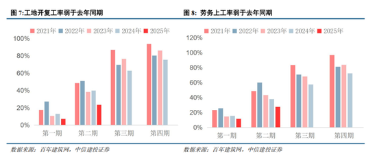 中信建投:中期市场仍将维持震荡上行趋势不变 本轮科技行情演绎预计仍有空间