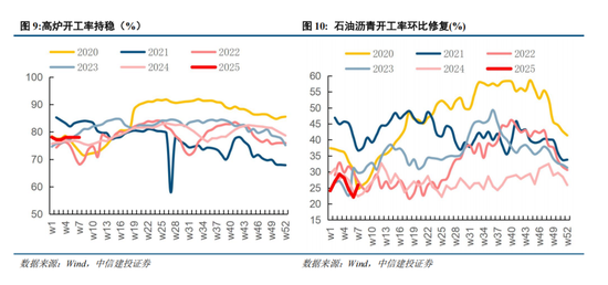 中信建投:中期市场仍将维持震荡上行趋势不变 本轮科技行情演绎预计仍有空间
