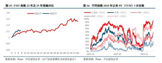 中信建投:中期市场仍将维持震荡上行趋势不变 本轮科技行情演绎预计仍有空间