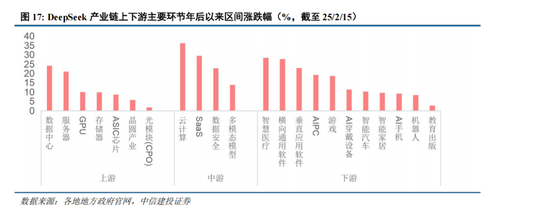中信建投:中期市场仍将维持震荡上行趋势不变 本轮科技行情演绎预计仍有空间