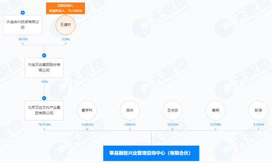 王健林出手,拟减持!