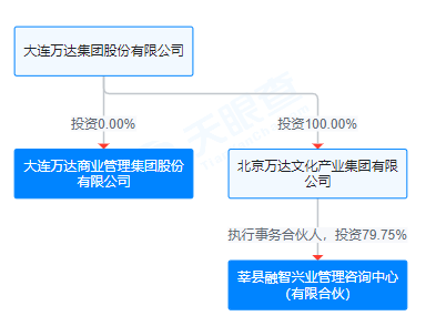 王健林出手,拟减持!