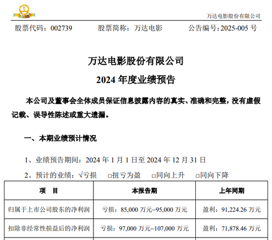 王健林出手,拟减持!