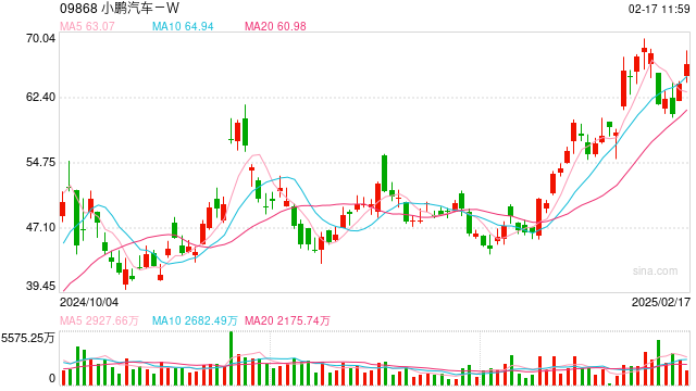 阿里披露最新美股持仓情况,微博、小鹏汽车等在列