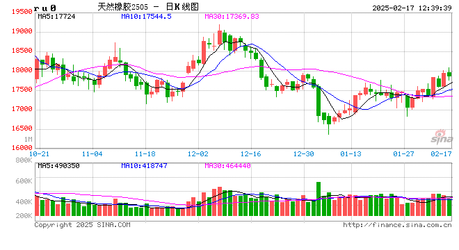 南美橡胶新谈:中秘共建“一带一路” 中国轮胎出口迎来新机会