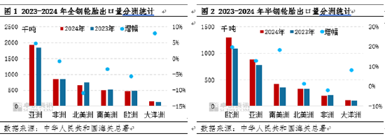 南美橡胶新谈:中秘共建“一带一路” 中国轮胎出口迎来新机会