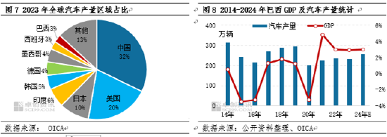 南美橡胶新谈:中秘共建“一带一路” 中国轮胎出口迎来新机会