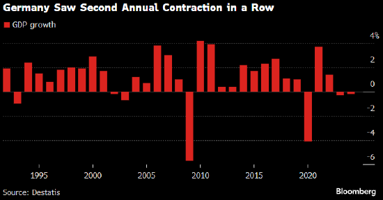 德国央行行长Nagel:美国新关税将对德国造成尤为严重的冲击