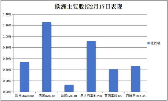 美股休市,军工股力挺欧股创历史新高,欧债再跌,原油、黄金反弹