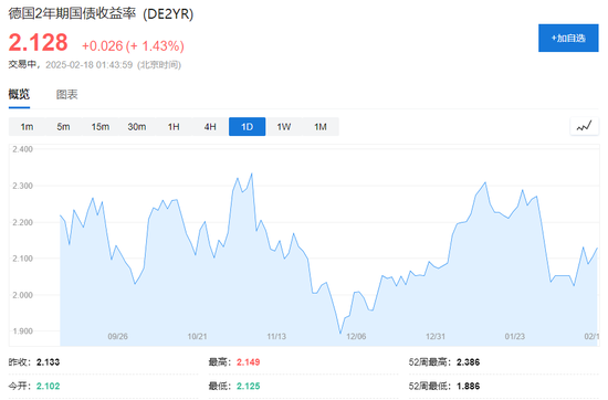 美股休市,军工股力挺欧股创历史新高,欧债再跌,原油、黄金反弹