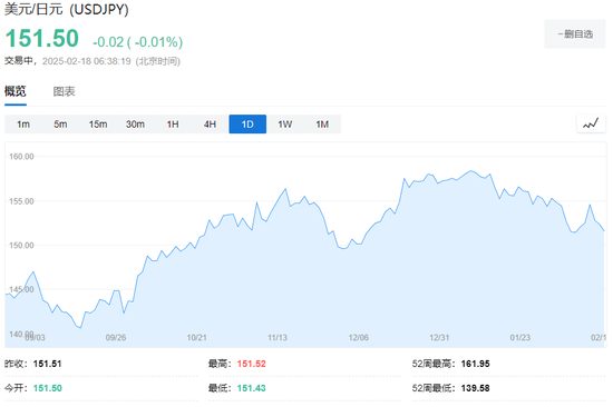 美股休市,军工股力挺欧股创历史新高,欧债再跌,原油、黄金反弹