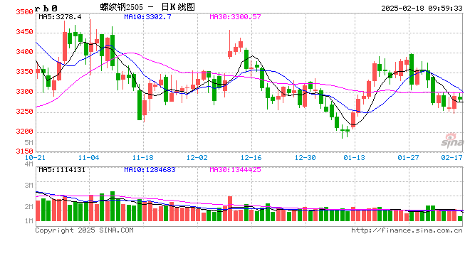 光大期货:2月18日矿钢煤焦日报