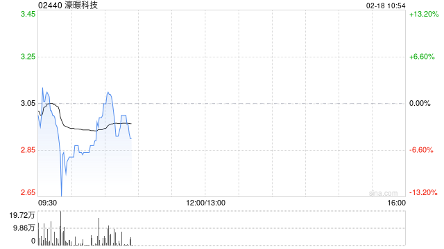濠暻科技根据购股权计划发行8.2万股