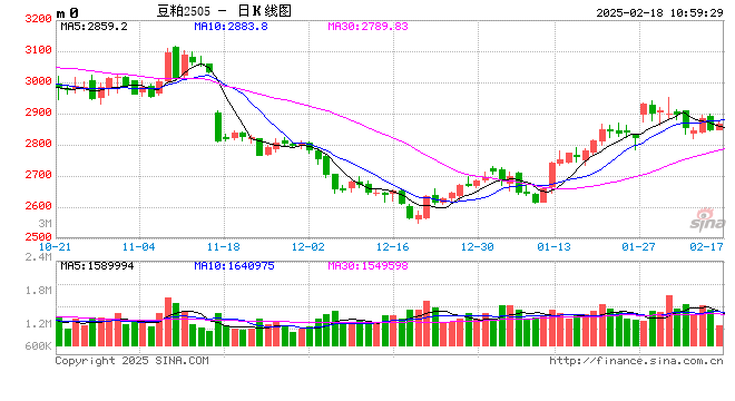 光大期货:2月18日农产品日报