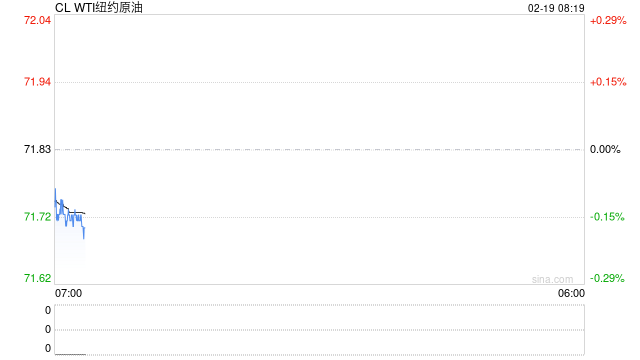 欧亚集团：OPEC+可能在第二季度适度增加供应
