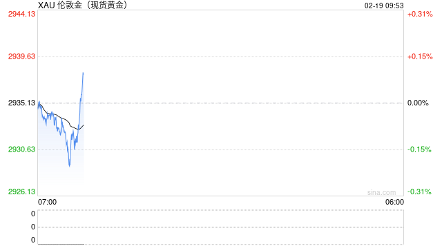 黄金突然惊人暴涨的原因在这！特朗普又宣布重大关税消息 如何交易黄金？