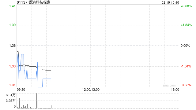 香港科技探索:香港电子商贸业务1月订单总商品交易额为7.17亿港元 环比增长4.7%