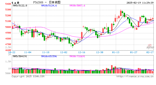 PTA:PTA市场“硬核抗跌” 加工费低迷下的价格韧性之谜