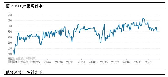PTA:PTA市场“硬核抗跌” 加工费低迷下的价格韧性之谜