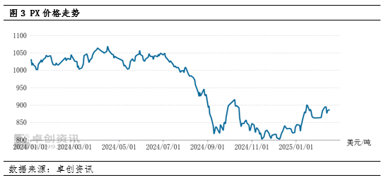 PTA:PTA市场“硬核抗跌” 加工费低迷下的价格韧性之谜