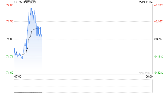 光大期货油市观察0219:供应扰动仅短期提振油价