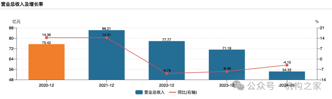 方正证券减值43%地产项目脱手!注册资本千万新锐拿下7.3亿大单