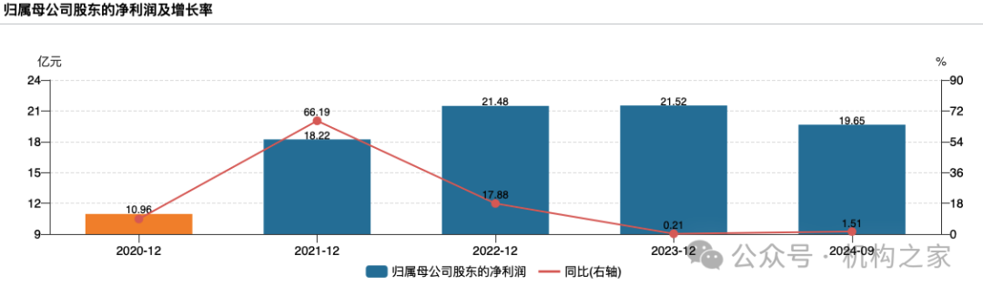 方正证券减值43%地产项目脱手!注册资本千万新锐拿下7.3亿大单