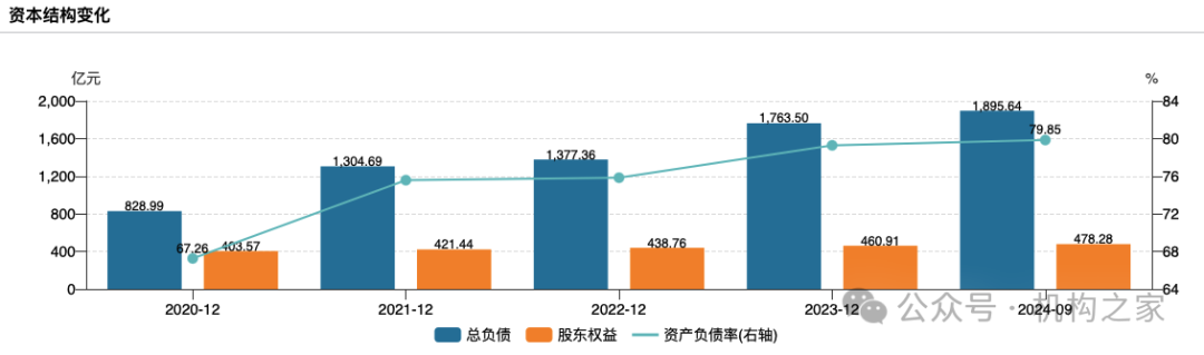 方正证券减值43%地产项目脱手!注册资本千万新锐拿下7.3亿大单