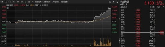 尾盘猛拉！A股突变，批量20cm涨停，科技股全面爆发