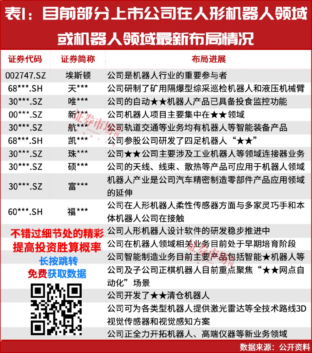 未来最确定的方向之一：人形机器人