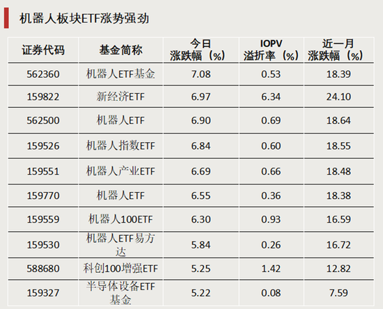 尾盘涨停,创历史新高!