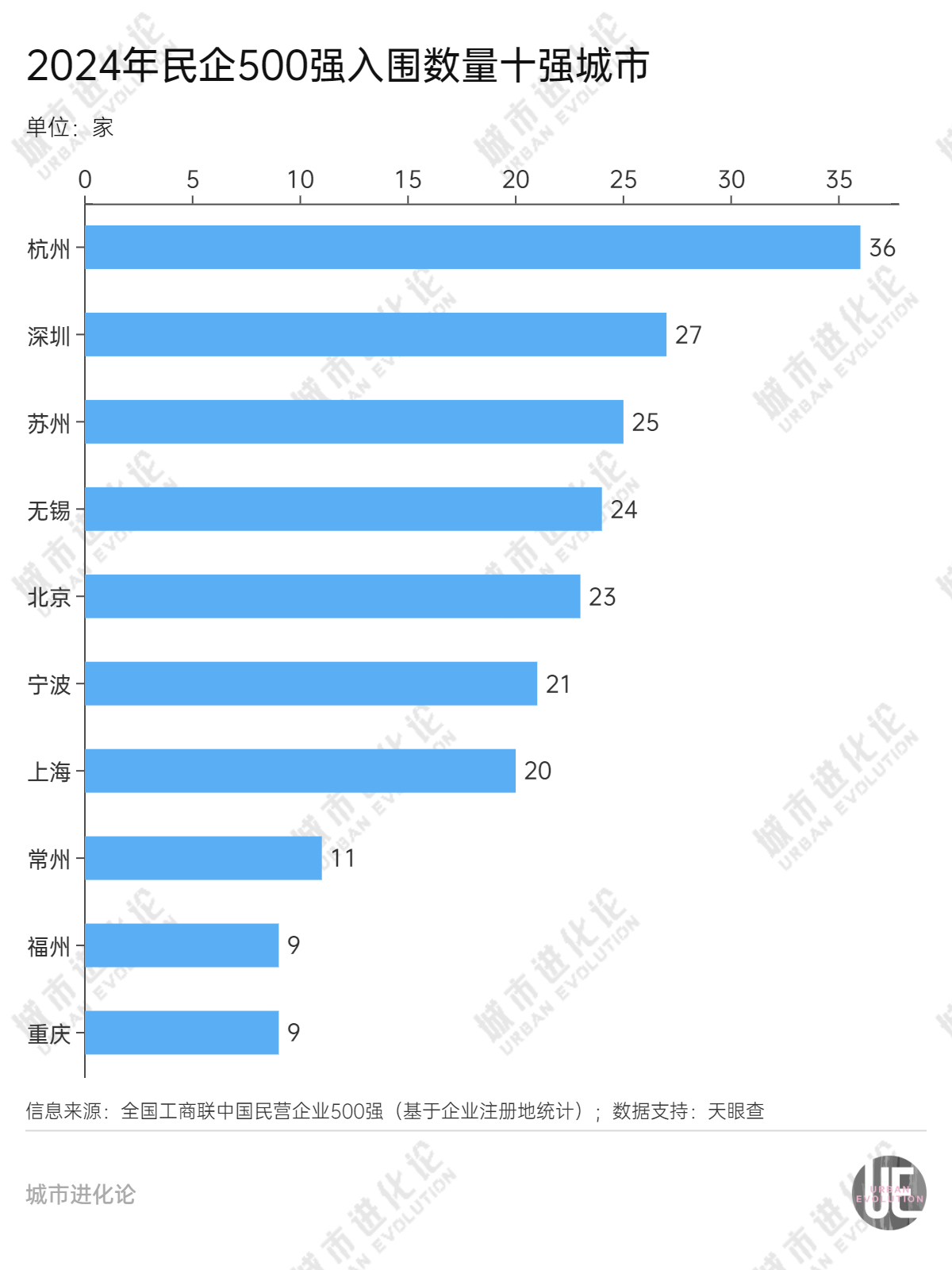 民营经济第一城:深圳还是杭州?