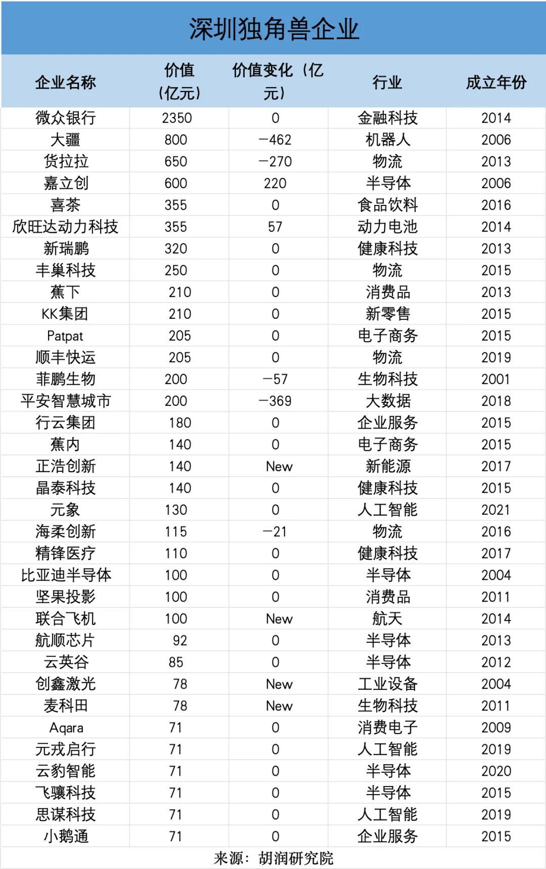 民营经济第一城:深圳还是杭州?