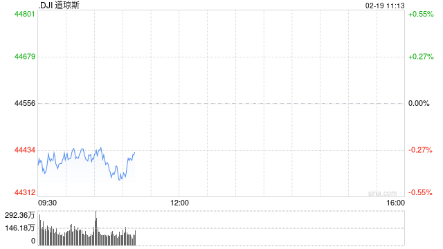 开盘：美股周三低开 市场关注联储会议纪要与特朗普政策影响