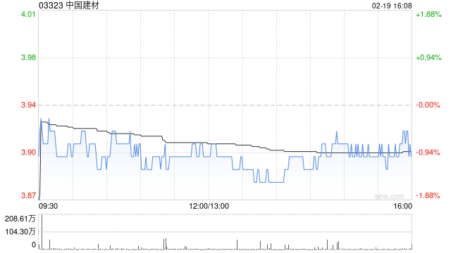 中国建材拟发行不超30亿元公司债券