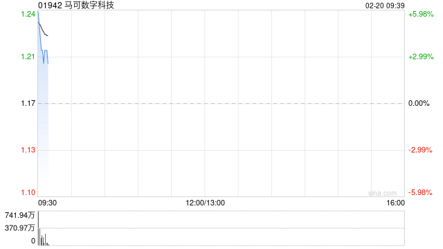 马可数字科技与华通证券合作成立合营企业 布局数字货币金融证券交易柜台